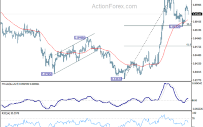 EUR/GBP Daily Outlook – Action Forex