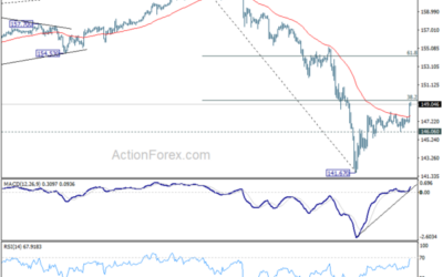 USD/JPY Mid-Day Outlook – Action Forex