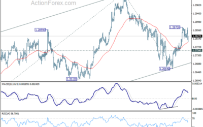 GBP/USD Mid-Day Outlook – Action Forex