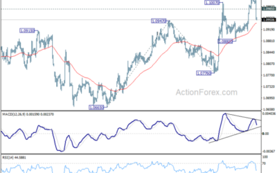 EUR/USD Mid-Day Outlook – Action Forex