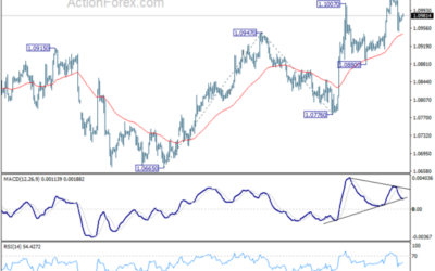 EUR/USD Daily Outlook – Action Forex