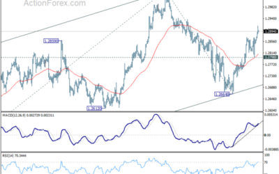 GBP/USD Mid-Day Outlook – Action Forex