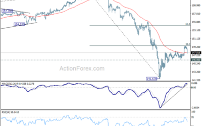 USD/JPY Mid-Day Outlook – Action Forex