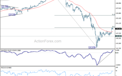 USD/JPY Daily Outlook – Action Forex