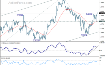 GBP/USD Daily Outlook – Action Forex