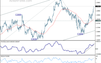 GBP/USD Weekly Outlook – Action Forex