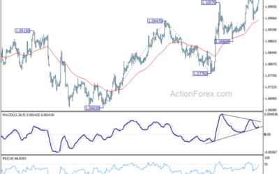 EUR/USD Weekly Outlook – Action Forex