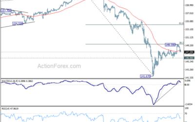 USD/JPY Weekly Outlook – Action Forex