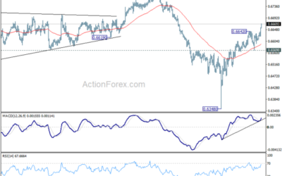 AUD/USD Weekly Report – Action Forex