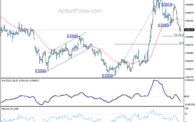 EUR/GBP Weekly Outlook – Action Forex