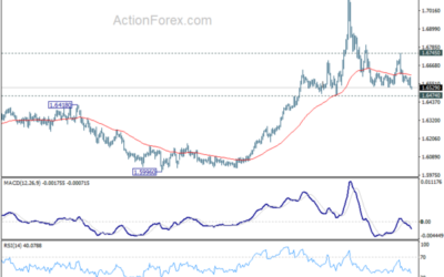 EUR/AUD Weekly Outlook – Action Forex