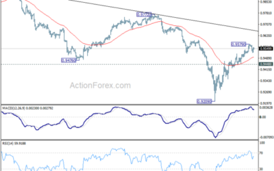 EUR/CHF Weekly Outlook – Action Forex