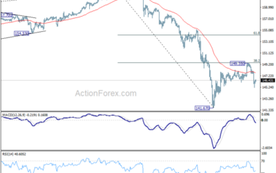 USD/JPY Mid-Day Outlook – Action Forex