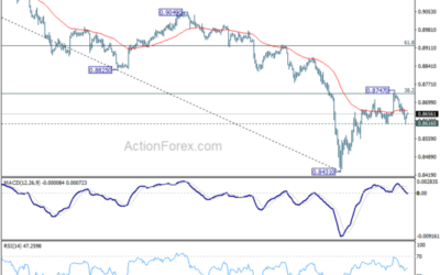 USD/CHF Mid-Day Outlook – Action Forex