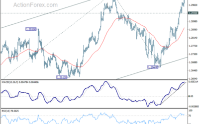 GBP/USD Mid-Day Outlook – Action Forex