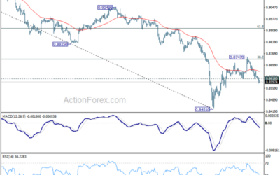 USD/CHF Mid-Day Outlook – Action Forex