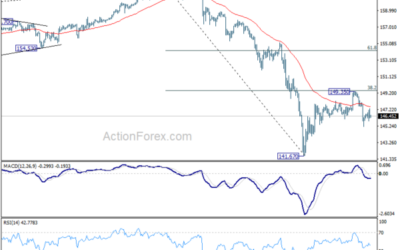 USD/JPY Mid-Day Outlook – Action Forex