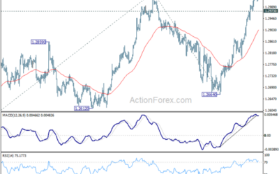 GBP/USD Mid-Day Outlook – Action Forex