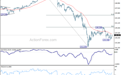 USD/JPY Mid-Day Outlook – Action Forex