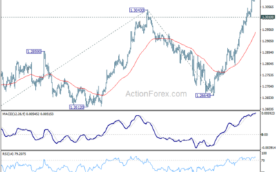 GBP/USD Mid-Day Outlook – Action Forex