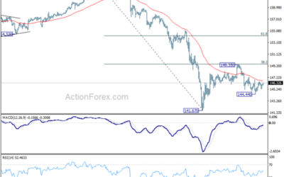 USD/JPY Mid-Day Outlook – Action Forex