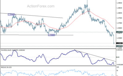 USD/CAD Weekly Outlook – Action Forex