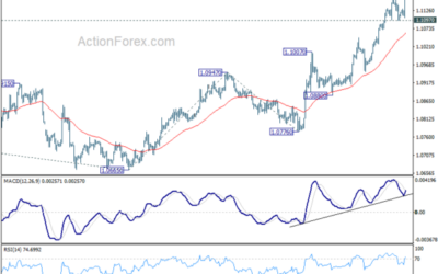 EUR/USD Weekly Outlook – Action Forex