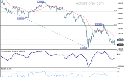 USD/CHF Weekly Outlook – Action Forex