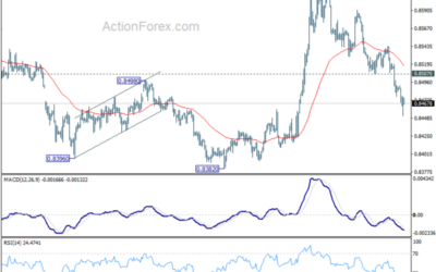 EUR/GBP Weekly Outlook – Action Forex