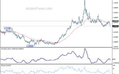 EUR/AUD Weekly Outlook – Action Forex