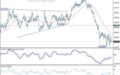 AUD/USD Weekly Report – Action Forex