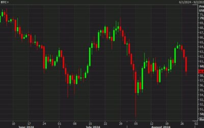 Bitcoin down 5% in the third day of selling