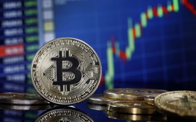 Bitcoin rises slightly as crypto and other risk assets look to rebound from sell-off