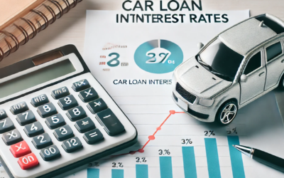 Check which bank is offering lowest car interest rates, ET BFSI