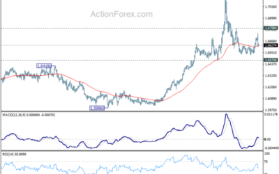 EUR/AUD Daily Outlook – Action Forex