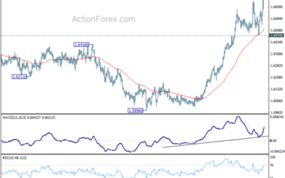 EUR/AUD Weekly Outlook – Action Forex