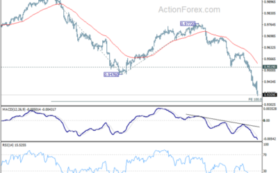 EUR/CHF Weekly Outlook – Action Forex