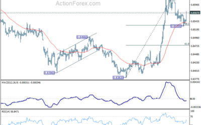 EUR/GBP Daily Outlook – Action Forex