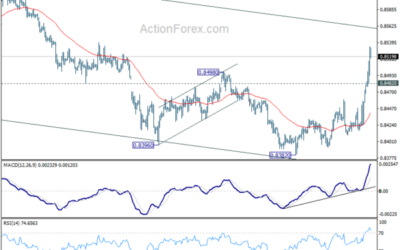 EUR/GBP Weekly Outlook – Action Forex