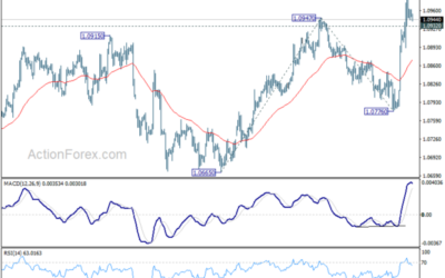 EUR/USD Daily Outlook – Action Forex