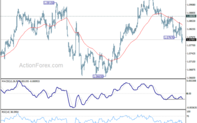 EUR/USD Mid-Day Outlook – Action Forex