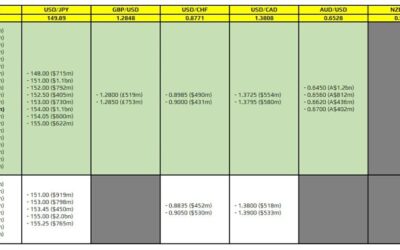 FX option expiries for 1 August 10am New York cut