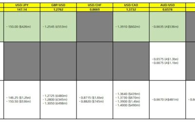 FX option expiries for 12 August 10am New York cut