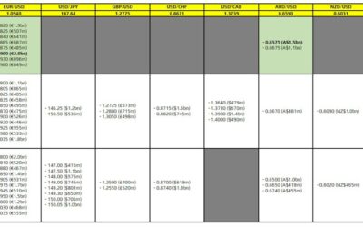 FX option expiries for 13 August 10am New York cut