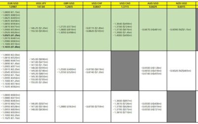 FX option expiries for 14 August 10am New York cut