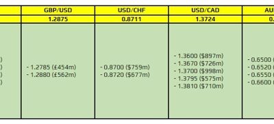 FX option expiries for 16 August 10am New York cut