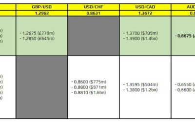 FX option expiries for 19 August 10am New York cut