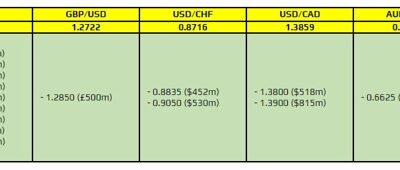 FX option expiries for 2 August 10am New York cut