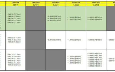 FX option expiries for 20 August 10am New York cut