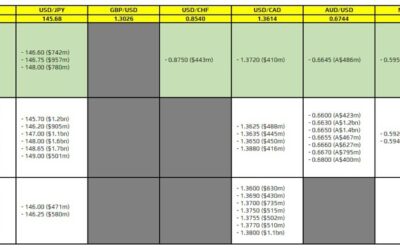 FX option expiries for 21 August 10am New York cut